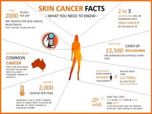 DermaSurg Skin Clinic - Sunshine Coast